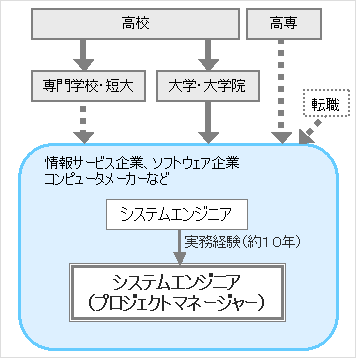 画像の説明