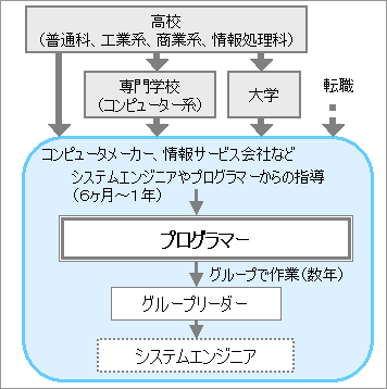 画像の説明